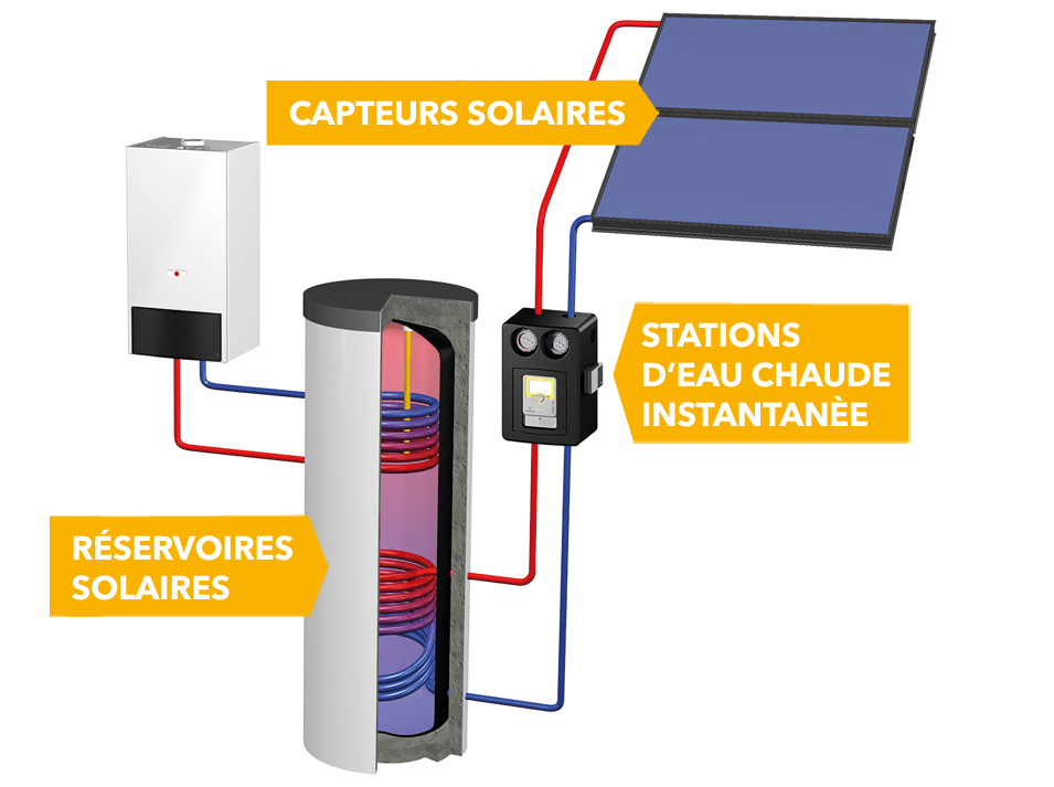 installation chauffe-eau solaire Hérault